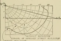 An illustration from Cyclopedia of applied electricity : a general reference work on direct-current generators and motors, storage batteries, electrochemistry, welding, electric wiring, meters, electric lighting, electric railways, power stations, switchboards, power transmission, alternating-current machinery, telegraphy, etc. (1916)