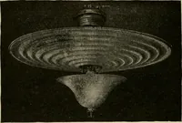 An illustration from Cyclopedia of applied electricity : a general reference work on direct-current generators and motors, storage batteries, electrochemistry, welding, electric wiring, meters, electric lighting, electric railways, power stations, switchboards, power transmission, alternating-current machinery, telegraphy, etc. (1916)