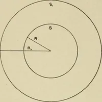 An illustration from Cyclopedia of applied electricity : a general reference work on direct-current generators and motors, storage batteries, electrochemistry, welding, electric wiring, meters, electric lighting, electric railways, power stations, switchboards, power transmission, alternating-current machinery, telegraphy, etc. (1916)