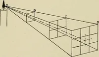 An illustration from Cyclopedia of applied electricity : a general reference work on direct-current generators and motors, storage batteries, electrochemistry, welding, electric wiring, meters, electric lighting, electric railways, power stations, switchboards, power transmission, alternating-current machinery, telegraphy, etc. (1916)
