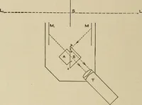 An illustration from Cyclopedia of applied electricity : a general reference work on direct-current generators and motors, storage batteries, electrochemistry, welding, electric wiring, meters, electric lighting, electric railways, power stations, switchboards, power transmission, alternating-current machinery, telegraphy, etc. (1916)