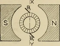 An illustration from Cyclopedia of applied electricity : a general reference work on direct-current generators and motors, storage batteries, electrochemistry, welding, electric wiring, meters, electric lighting, electric railways, power stations, switchboards, power transmission, alternating-current machinery, telegraphy, etc. (1916)