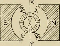 An illustration from Cyclopedia of applied electricity : a general reference work on direct-current generators and motors, storage batteries, electrochemistry, welding, electric wiring, meters, electric lighting, electric railways, power stations, switchboards, power transmission, alternating-current machinery, telegraphy, etc. (1916)
