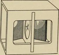 An illustration from Cyclopedia of applied electricity : a general reference work on direct-current generators and motors, storage batteries, electrochemistry, welding, electric wiring, meters, electric lighting, electric railways, power stations, switchboards, power transmission, alternating-current machinery, telegraphy, etc. (1916)