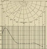 An illustration from Cyclopedia of applied electricity : a general reference work on direct-current generators and motors, storage batteries, electrochemistry, welding, electric wiring, meters, electric lighting, electric railways, power stations, switchboards, power transmission, alternating-current machinery, telegraphy, etc. (1916)