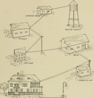 An illustration from Cyclopedia of applied electricity : a general reference work on direct-current generators and motors, storage batteries, electrochemistry, welding, electric wiring, meters, electric lighting, electric railways, power stations, switchboards, power transmission, alternating-current machinery, telegraphy, etc. (1916)