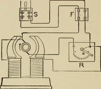 An illustration from Cyclopedia of applied electricity : a general reference work on direct-current generators and motors, storage batteries, electrochemistry, welding, electric wiring, meters, electric lighting, electric railways, power stations, switchboards, power transmission, alternating-current machinery, telegraphy, etc. (1916)