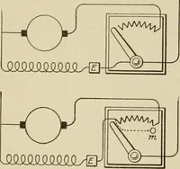 An illustration from Cyclopedia of applied electricity : a general reference work on direct-current generators and motors, storage batteries, electrochemistry, welding, electric wiring, meters, electric lighting, electric railways, power stations, switchboards, power transmission, alternating-current machinery, telegraphy, etc. (1916)