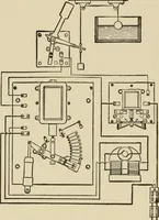 An illustration from Cyclopedia of applied electricity : a general reference work on direct-current generators and motors, storage batteries, electrochemistry, welding, electric wiring, meters, electric lighting, electric railways, power stations, switchboards, power transmission, alternating-current machinery, telegraphy, etc. (1916)