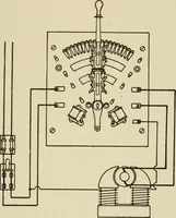 An illustration from Cyclopedia of applied electricity : a general reference work on direct-current generators and motors, storage batteries, electrochemistry, welding, electric wiring, meters, electric lighting, electric railways, power stations, switchboards, power transmission, alternating-current machinery, telegraphy, etc. (1916)