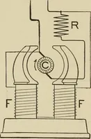 An illustration from Cyclopedia of applied electricity : a general reference work on direct-current generators and motors, storage batteries, electrochemistry, welding, electric wiring, meters, electric lighting, electric railways, power stations, switchboards, power transmission, alternating-current machinery, telegraphy, etc. (1916)