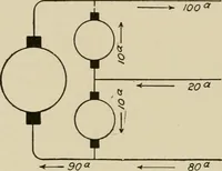 An illustration from Cyclopedia of applied electricity : a general reference work on direct-current generators and motors, storage batteries, electrochemistry, welding, electric wiring, meters, electric lighting, electric railways, power stations, switchboards, power transmission, alternating-current machinery, telegraphy, etc. (1916)