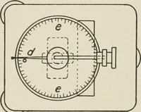 An illustration from Cyclopedia of applied electricity : a general reference work on direct-current generators and motors, storage batteries, electrochemistry, welding, electric wiring, meters, electric lighting, electric railways, power stations, switchboards, power transmission, alternating-current machinery, telegraphy, etc. (1916)