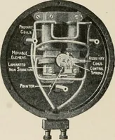 An illustration from Cyclopedia of applied electricity : a general reference work on direct-current generators and motors, storage batteries, electrochemistry, welding, electric wiring, meters, electric lighting, electric railways, power stations, switchboards, power transmission, alternating-current machinery, telegraphy, etc. (1916)