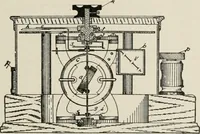 An illustration from Cyclopedia of applied electricity : a general reference work on direct-current generators and motors, storage batteries, electrochemistry, welding, electric wiring, meters, electric lighting, electric railways, power stations, switchboards, power transmission, alternating-current machinery, telegraphy, etc. (1916)