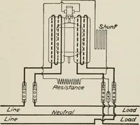 An illustration from Cyclopedia of applied electricity : a general reference work on direct-current generators and motors, storage batteries, electrochemistry, welding, electric wiring, meters, electric lighting, electric railways, power stations, switchboards, power transmission, alternating-current machinery, telegraphy, etc. (1916)
