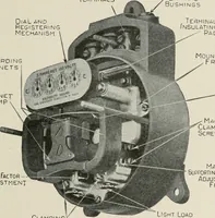 An illustration from Cyclopedia of applied electricity : a general reference work on direct-current generators and motors, storage batteries, electrochemistry, welding, electric wiring, meters, electric lighting, electric railways, power stations, switchboards, power transmission, alternating-current machinery, telegraphy, etc. (1916)