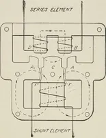 An illustration from Cyclopedia of applied electricity : a general reference work on direct-current generators and motors, storage batteries, electrochemistry, welding, electric wiring, meters, electric lighting, electric railways, power stations, switchboards, power transmission, alternating-current machinery, telegraphy, etc. (1916)
