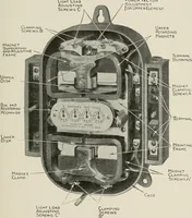 An illustration from Cyclopedia of applied electricity : a general reference work on direct-current generators and motors, storage batteries, electrochemistry, welding, electric wiring, meters, electric lighting, electric railways, power stations, switchboards, power transmission, alternating-current machinery, telegraphy, etc. (1916)