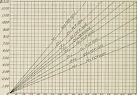 An illustration from Cyclopedia of applied electricity : a general reference work on direct-current generators and motors, storage batteries, electrochemistry, welding, electric wiring, meters, electric lighting, electric railways, power stations, switchboards, power transmission, alternating-current machinery, telegraphy, etc. (1916)