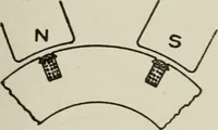 An illustration from Cyclopedia of applied electricity : a general reference work on direct-current generators and motors, storage batteries, electrochemistry, welding, electric wiring, meters, electric lighting, electric railways, power stations, switchboards, power transmission, alternating-current machinery, telegraphy, etc. (1916)