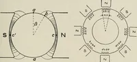 An illustration from Cyclopedia of applied electricity : a general reference work on direct-current generators and motors, storage batteries, electrochemistry, welding, electric wiring, meters, electric lighting, electric railways, power stations, switchboards, power transmission, alternating-current machinery, telegraphy, etc. (1916)