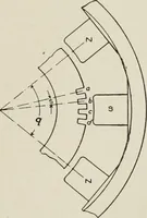 An illustration from Cyclopedia of applied electricity : a general reference work on direct-current generators and motors, storage batteries, electrochemistry, welding, electric wiring, meters, electric lighting, electric railways, power stations, switchboards, power transmission, alternating-current machinery, telegraphy, etc. (1916)