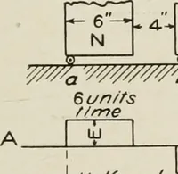 An illustration from Cyclopedia of applied electricity : a general reference work on direct-current generators and motors, storage batteries, electrochemistry, welding, electric wiring, meters, electric lighting, electric railways, power stations, switchboards, power transmission, alternating-current machinery, telegraphy, etc. (1916)