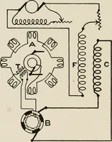 An illustration from Cyclopedia of applied electricity : a general reference work on direct-current generators and motors, storage batteries, electrochemistry, welding, electric wiring, meters, electric lighting, electric railways, power stations, switchboards, power transmission, alternating-current machinery, telegraphy, etc. (1916)