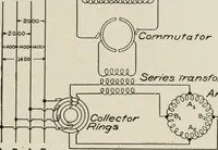 An illustration from Cyclopedia of applied electricity : a general reference work on direct-current generators and motors, storage batteries, electrochemistry, welding, electric wiring, meters, electric lighting, electric railways, power stations, switchboards, power transmission, alternating-current machinery, telegraphy, etc. (1916)