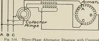 An illustration from Cyclopedia of applied electricity : a general reference work on direct-current generators and motors, storage batteries, electrochemistry, welding, electric wiring, meters, electric lighting, electric railways, power stations, switchboards, power transmission, alternating-current machinery, telegraphy, etc. (1916)