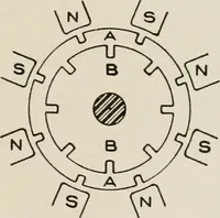 An illustration from Cyclopedia of applied electricity : a general reference work on direct-current generators and motors, storage batteries, electrochemistry, welding, electric wiring, meters, electric lighting, electric railways, power stations, switchboards, power transmission, alternating-current machinery, telegraphy, etc. (1916)