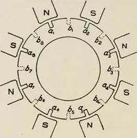An illustration from Cyclopedia of applied electricity : a general reference work on direct-current generators and motors, storage batteries, electrochemistry, welding, electric wiring, meters, electric lighting, electric railways, power stations, switchboards, power transmission, alternating-current machinery, telegraphy, etc. (1916)