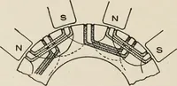 An illustration from Cyclopedia of applied electricity : a general reference work on direct-current generators and motors, storage batteries, electrochemistry, welding, electric wiring, meters, electric lighting, electric railways, power stations, switchboards, power transmission, alternating-current machinery, telegraphy, etc. (1916)