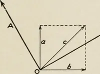 An illustration from Cyclopedia of applied electricity : a general reference work on direct-current generators and motors, storage batteries, electrochemistry, welding, electric wiring, meters, electric lighting, electric railways, power stations, switchboards, power transmission, alternating-current machinery, telegraphy, etc. (1916)