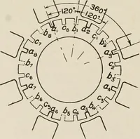An illustration from Cyclopedia of applied electricity : a general reference work on direct-current generators and motors, storage batteries, electrochemistry, welding, electric wiring, meters, electric lighting, electric railways, power stations, switchboards, power transmission, alternating-current machinery, telegraphy, etc. (1916)