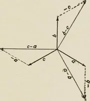 An illustration from Cyclopedia of applied electricity : a general reference work on direct-current generators and motors, storage batteries, electrochemistry, welding, electric wiring, meters, electric lighting, electric railways, power stations, switchboards, power transmission, alternating-current machinery, telegraphy, etc. (1916)