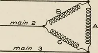 An illustration from Cyclopedia of applied electricity : a general reference work on direct-current generators and motors, storage batteries, electrochemistry, welding, electric wiring, meters, electric lighting, electric railways, power stations, switchboards, power transmission, alternating-current machinery, telegraphy, etc. (1916)