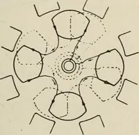 An illustration from Cyclopedia of applied electricity : a general reference work on direct-current generators and motors, storage batteries, electrochemistry, welding, electric wiring, meters, electric lighting, electric railways, power stations, switchboards, power transmission, alternating-current machinery, telegraphy, etc. (1916)