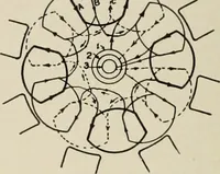 An illustration from Cyclopedia of applied electricity : a general reference work on direct-current generators and motors, storage batteries, electrochemistry, welding, electric wiring, meters, electric lighting, electric railways, power stations, switchboards, power transmission, alternating-current machinery, telegraphy, etc. (1916)