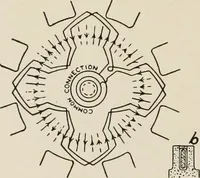 An illustration from Cyclopedia of applied electricity : a general reference work on direct-current generators and motors, storage batteries, electrochemistry, welding, electric wiring, meters, electric lighting, electric railways, power stations, switchboards, power transmission, alternating-current machinery, telegraphy, etc. (1916)