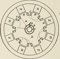 An illustration from Cyclopedia of applied electricity : a general reference work on direct-current generators and motors, storage batteries, electrochemistry, welding, electric wiring, meters, electric lighting, electric railways, power stations, switchboards, power transmission, alternating-current machinery, telegraphy, etc. (1916)