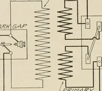 An illustration from Cyclopedia of applied electricity : a general reference work on direct-current generators and motors, storage batteries, electrochemistry, welding, electric wiring, meters, electric lighting, electric railways, power stations, switchboards, power transmission, alternating-current machinery, telegraphy, etc. (1916)