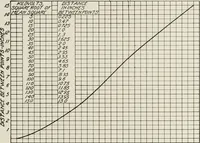 An illustration from Cyclopedia of applied electricity : a general reference work on direct-current generators and motors, storage batteries, electrochemistry, welding, electric wiring, meters, electric lighting, electric railways, power stations, switchboards, power transmission, alternating-current machinery, telegraphy, etc. (1916)
