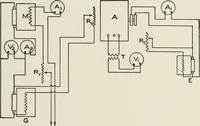 An illustration from Cyclopedia of applied electricity : a general reference work on direct-current generators and motors, storage batteries, electrochemistry, welding, electric wiring, meters, electric lighting, electric railways, power stations, switchboards, power transmission, alternating-current machinery, telegraphy, etc. (1916)
