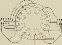 An illustration from Cyclopedia of applied electricity : a general reference work on direct-current generators and motors, storage batteries, electrochemistry, welding, electric wiring, meters, electric lighting, electric railways, power stations, switchboards, power transmission, alternating-current machinery, telegraphy, etc. (1916)