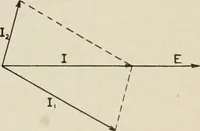 An illustration from Cyclopedia of applied electricity : a general reference work on direct-current generators and motors, storage batteries, electrochemistry, welding, electric wiring, meters, electric lighting, electric railways, power stations, switchboards, power transmission, alternating-current machinery, telegraphy, etc. (1916)