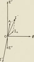 An illustration from Cyclopedia of applied electricity : a general reference work on direct-current generators and motors, storage batteries, electrochemistry, welding, electric wiring, meters, electric lighting, electric railways, power stations, switchboards, power transmission, alternating-current machinery, telegraphy, etc. (1916)