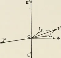 An illustration from Cyclopedia of applied electricity : a general reference work on direct-current generators and motors, storage batteries, electrochemistry, welding, electric wiring, meters, electric lighting, electric railways, power stations, switchboards, power transmission, alternating-current machinery, telegraphy, etc. (1916)
