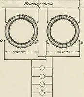 An illustration from Cyclopedia of applied electricity : a general reference work on direct-current generators and motors, storage batteries, electrochemistry, welding, electric wiring, meters, electric lighting, electric railways, power stations, switchboards, power transmission, alternating-current machinery, telegraphy, etc. (1916)